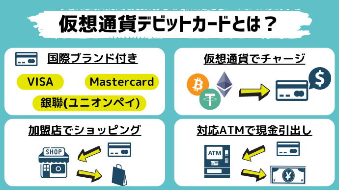 仮想通貨デビットカードとは