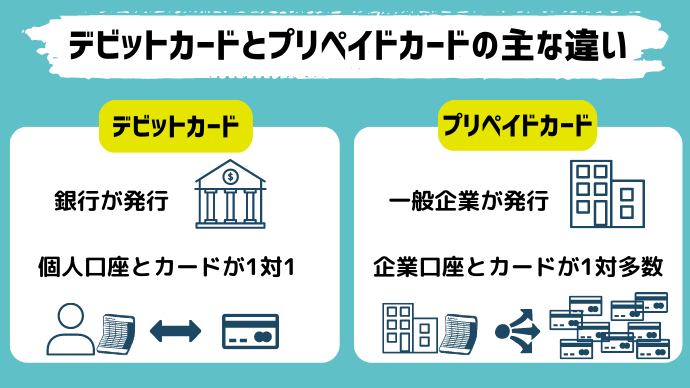 デビットカードとプリペイドカードの主な違い