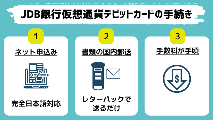 JDB銀行仮想通貨デビットカードの手続き